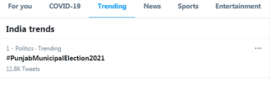 भाजपा को मिली करारी हार, खाता भी नहीं खुला, कांग्रेस के हिस्से में सभी सीट 2 Capture