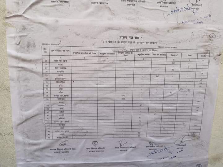 Prayagraj Panchayat Chunav 2021: प्रयागराज में आरक्षित सीटों की घोषणा, यहाँ पर जाने अपने सीट की स्थिति 3 IMG 20210303 WA0031