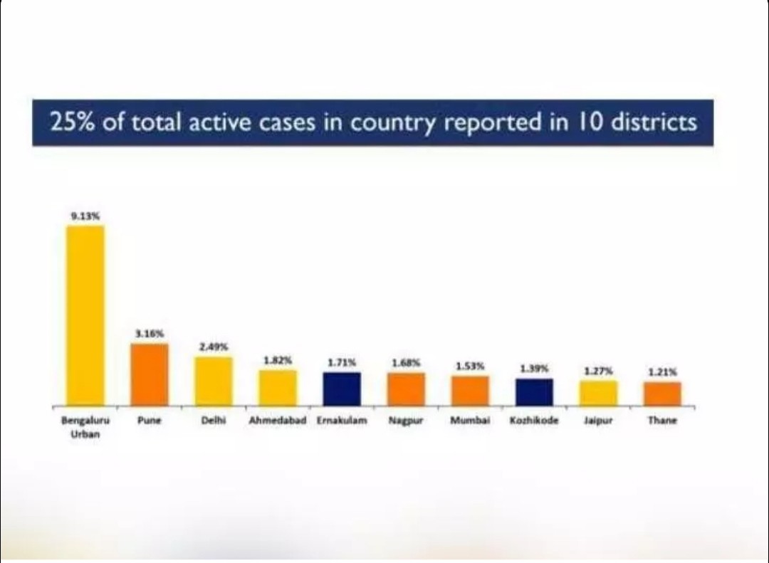 सरकार ने जारी covid19 के सर्वाधिक क्षत्रिय मामलों वाले देश के टॉप 10 शहरों की सूची 4 20210508 093544