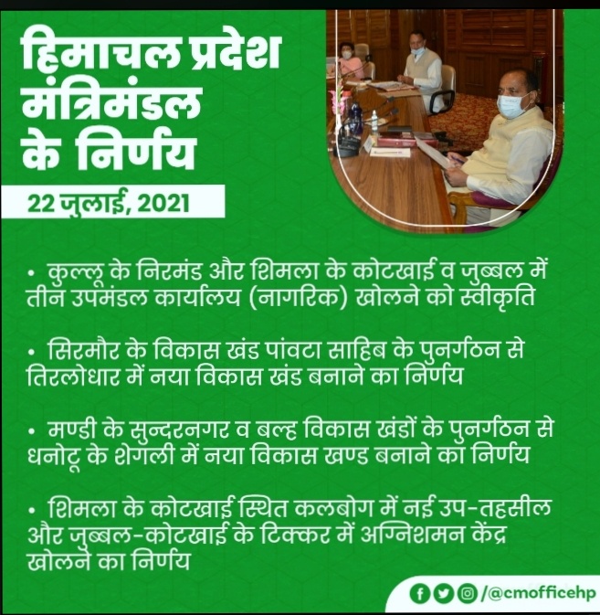 Himachal News हिमाचल 2 अगस्त से खुलेंगे स्कूल, सचिवालय में भरे जाएंगे 100 पद 3 IMG 20210725 151350