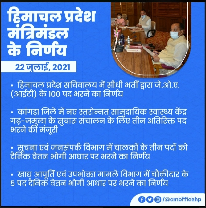 Himachal News हिमाचल 2 अगस्त से खुलेंगे स्कूल, सचिवालय में भरे जाएंगे 100 पद 5 IMG 20210725 151510