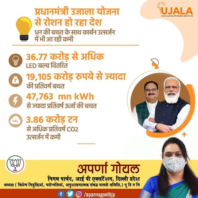 प्रधानमंत्री उजाला योजना भारत को रोशन कर रही है और कार्बन उत्सर्जन को कम कर रही है – अपर्णा गोयल निगम पार्षद 5 E P0k gVgAIheEw