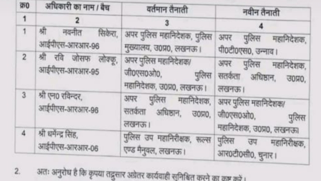 UPयूपी: देर रात चार आईपीएस अधिकारियों के तबादले