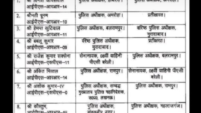 UP: पुलिस विभाग में बड़ा फेरबदल