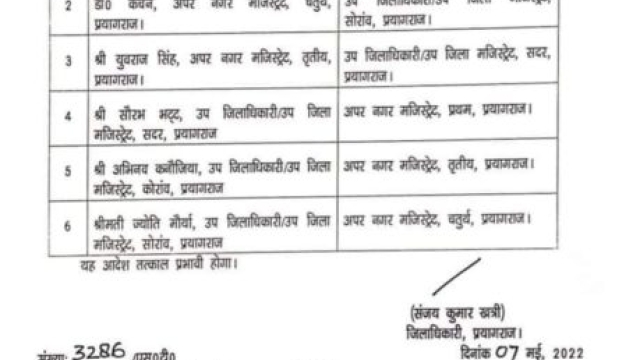 जिला अधिकारी प्रयागराज द्वारा शासकीय कार्यहित एवं जनहित में निम्नलिखित ज्वाइंट मजिस्ट्रेट / उप जिलाधिकारी का स्थानान्तरण तैनाती