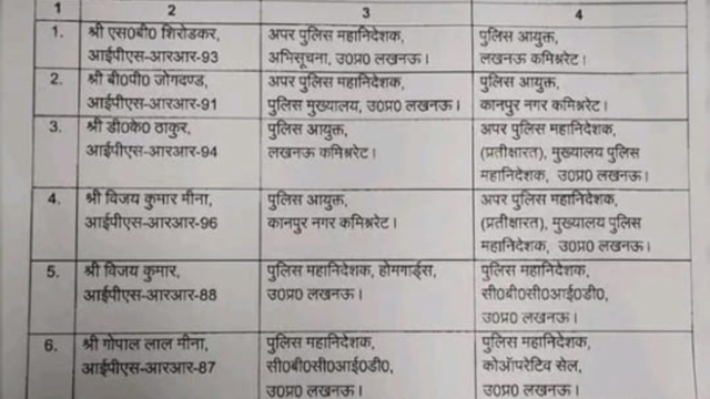 यूपी में 7 वरिष्ठ IPS अफसरों का तबादला
