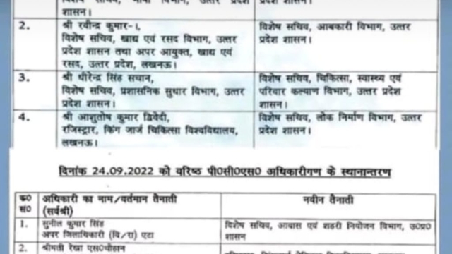 यूपी में 4 IAS और 4 PCS अफसरों के तबादले